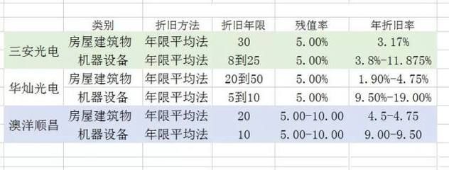 廠房折舊年限如何影響稅務（廠房折舊年限如何計算）