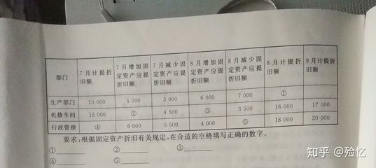 固定資產(chǎn)折舊的計算方式(固定資產(chǎn)折舊率=年折舊計算公式有哪些) 鋼結(jié)構(gòu)玻璃棧道設(shè)計 第5張 固定資產(chǎn)折舊的計算方式(固定資產(chǎn)折舊率=年折舊計算公式有哪些) 鋼結(jié)構(gòu)玻璃棧道設(shè)計 第5張