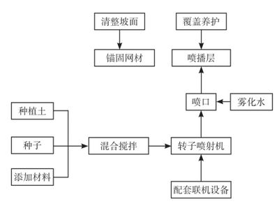 屋面加固施工流程視頻播放(天津正祥科技有限公司發(fā)布房屋加固施工流程詳解) 北京加固設(shè)計(jì) 第5張 屋面加固施工流程視頻播放(天津正祥科技有限公司發(fā)布房屋加固施工流程詳解) 北京加固設(shè)計(jì) 第5張