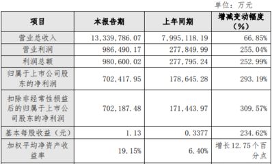 做集裝箱鋼材的上市公司有幾家（中集集團鋼材業務詳情）