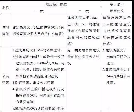 廠房消防安全規(guī)范標(biāo)準(zhǔn)(廠房消防安全規(guī)范標(biāo)準(zhǔn)廠房消防安全規(guī)范標(biāo)準(zhǔn)是什么) 建筑消防設(shè)計(jì) 第1張 廠房消防安全規(guī)范標(biāo)準(zhǔn)(廠房消防安全規(guī)范標(biāo)準(zhǔn)廠房消防安全規(guī)范標(biāo)準(zhǔn)是什么) 建筑消防設(shè)計(jì) 第1張