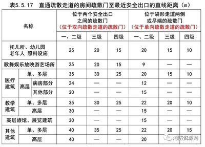 廠房消防安全規(guī)范標(biāo)準(zhǔn)(廠房消防安全規(guī)范標(biāo)準(zhǔn)廠房消防安全規(guī)范標(biāo)準(zhǔn)是什么) 建筑消防設(shè)計(jì) 第5張 廠房消防安全規(guī)范標(biāo)準(zhǔn)(廠房消防安全規(guī)范標(biāo)準(zhǔn)廠房消防安全規(guī)范標(biāo)準(zhǔn)是什么) 建筑消防設(shè)計(jì) 第5張