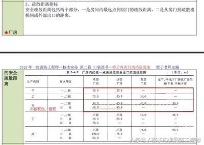 廠房消防安全規(guī)范標(biāo)準(zhǔn)(廠房消防安全規(guī)范標(biāo)準(zhǔn)廠房消防安全規(guī)范標(biāo)準(zhǔn)是什么) 建筑消防設(shè)計(jì) 第4張 廠房消防安全規(guī)范標(biāo)準(zhǔn)(廠房消防安全規(guī)范標(biāo)準(zhǔn)廠房消防安全規(guī)范標(biāo)準(zhǔn)是什么) 建筑消防設(shè)計(jì) 第4張