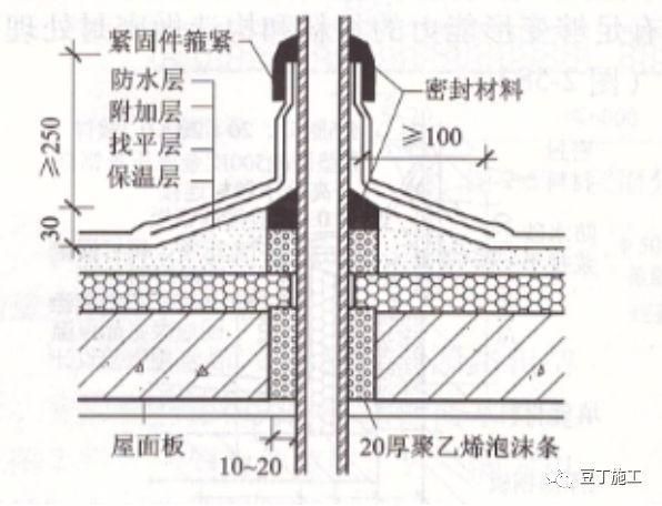 屋面板做法(幾種常見的屋面板做法) 建筑消防設計 第5張 屋面板做法(幾種常見的屋面板做法) 建筑消防設計 第5張