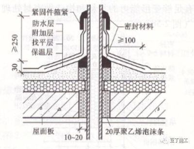屋面板做法(幾種常見的屋面板做法) 建筑消防設計 第4張 屋面板做法(幾種常見的屋面板做法) 建筑消防設計 第4張