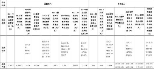 分包單位財務狀況評估技巧（分包單位如何尋找與評估）