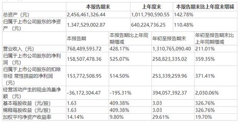 廠房資產減值測試(-正保會計網校總部資產減值測試的步驟是什么) 鋼結構網架設計 第3張 廠房資產減值測試(-正保會計網校總部資產減值測試的步驟是什么) 鋼結構網架設計 第3張