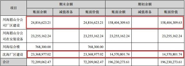 廠房資產減值測試(-正保會計網校總部資產減值測試的步驟是什么) 鋼結構網架設計 第5張 廠房資產減值測試(-正保會計網校總部資產減值測試的步驟是什么) 鋼結構網架設計 第5張