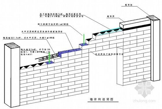 墻體加固是什么意思啊（墻體加固時需要注意以下幾點，提高建筑物安全性和耐久性）