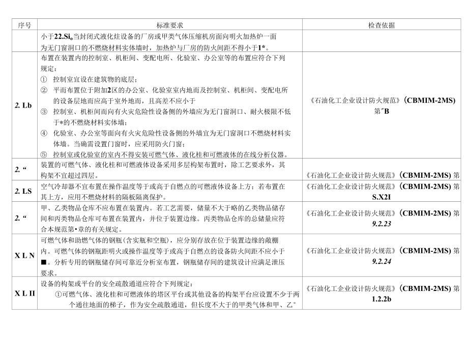 廠房設計標準與規范查詢（工業廠房設計的基本框架）