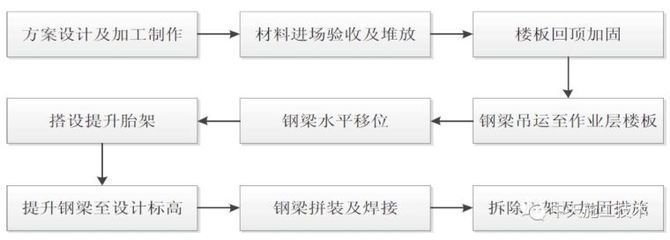 室內鋼梁加固的驗收流程（室內鋼梁加固的驗收流程是確保工程質量和安全性的關鍵）