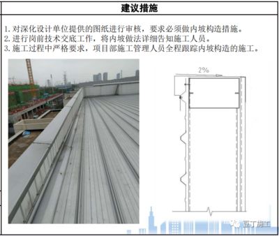 屋面板安裝技術交底(屋面板施工安全防護措施詳解) 鋼結構異形設計 第3張 屋面板安裝技術交底(屋面板施工安全防護措施詳解) 鋼結構異形設計 第3張