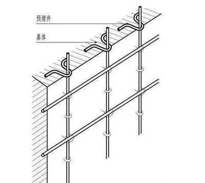 墻磚加固用什么方法(墻磚加固方法) 鋼結構桁架施工 第4張 墻磚加固用什么方法(墻磚加固方法) 鋼結構桁架施工 第4張