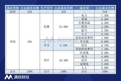 廠房折舊方法對比分析（廠房折舊年限如何科學確定？）