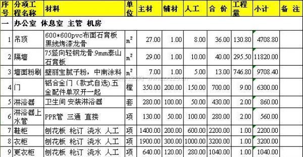廠房設計預算控制關鍵點(廠房設計成本控制) 鋼結構玻璃棧道施工 第4張 廠房設計預算控制關鍵點(廠房設計成本控制) 鋼結構玻璃棧道施工 第4張