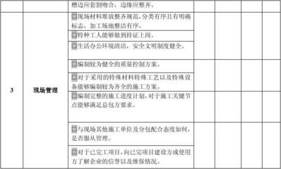 分包單位信譽調(diào)查的有效方法（公司分包單位信譽評價考核辦法）