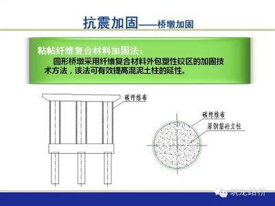 復合材料在橋梁加固中的應用（復合材料在橋梁中的應用）