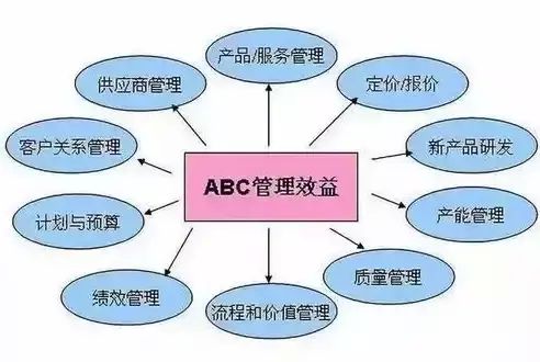 廠房建設周期對成本影響(廠房建設周期對成本的影響) 結構框架施工 第5張 廠房建設周期對成本影響(廠房建設周期對成本的影響) 結構框架施工 第5張