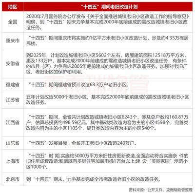 北京老舊小區改造政策解讀(北京市老舊小區改造工作取得顯著成效) 結構框架設計 第1張 北京老舊小區改造政策解讀(北京市老舊小區改造工作取得顯著成效) 結構框架設計 第1張