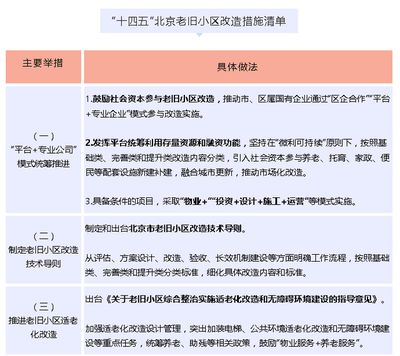 北京老舊小區改造政策解讀(北京市老舊小區改造工作取得顯著成效) 結構框架設計 第2張 北京老舊小區改造政策解讀(北京市老舊小區改造工作取得顯著成效) 結構框架設計 第2張