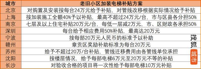 北京老舊小區改造政策解讀(北京市老舊小區改造工作取得顯著成效) 結構框架設計 第5張 北京老舊小區改造政策解讀(北京市老舊小區改造工作取得顯著成效) 結構框架設計 第5張