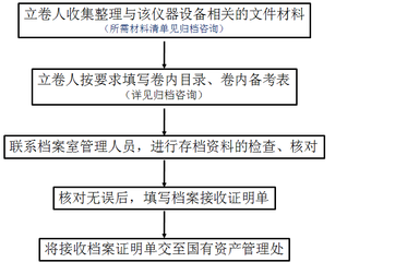 北京檔案存放機構存檔證明怎么開具(在北京開具檔案存放證明的方法) 建筑效果圖設計 第2張 北京檔案存放機構存檔證明怎么開具(在北京開具檔案存放證明的方法) 建筑效果圖設計 第2張