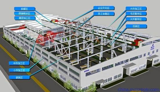 如何優化廠房建設流程？（優化廠房建設流程的一些建議）