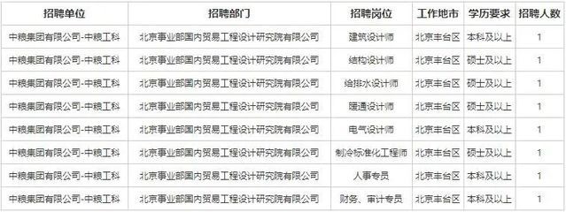 北京結構設計招聘信息(北京地區結構設計招聘信息) 裝飾工裝施工 第4張 北京結構設計招聘信息(北京地區結構設計招聘信息) 裝飾工裝施工 第4張