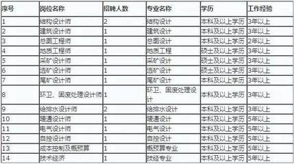 北京結構設計招聘信息(北京地區結構設計招聘信息) 裝飾工裝施工 第2張 北京結構設計招聘信息(北京地區結構設計招聘信息) 裝飾工裝施工 第2張
