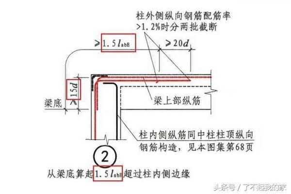 屋面板鋼筋錨固長度(屋面板鋼筋的錨固長度可能會因鋼筋的類型、混凝土強度) 結(jié)構(gòu)污水處理池施工 第2張 屋面板鋼筋錨固長度(屋面板鋼筋的錨固長度可能會因鋼筋的類型、混凝土強度) 結(jié)構(gòu)污水處理池施工 第2張