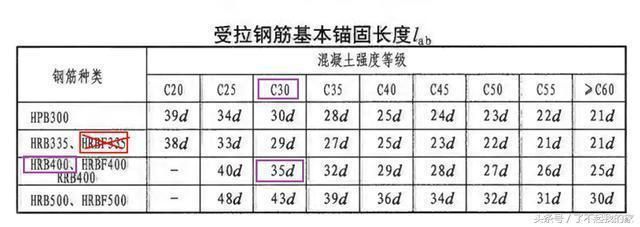 屋面板鋼筋錨固長度(屋面板鋼筋的錨固長度可能會因鋼筋的類型、混凝土強度) 結(jié)構(gòu)污水處理池施工 第3張 屋面板鋼筋錨固長度(屋面板鋼筋的錨固長度可能會因鋼筋的類型、混凝土強度) 結(jié)構(gòu)污水處理池施工 第3張
