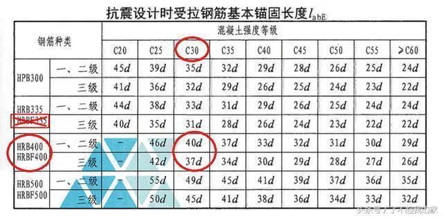 屋面板鋼筋錨固長度(屋面板鋼筋的錨固長度可能會因鋼筋的類型、混凝土強度) 結(jié)構(gòu)污水處理池施工 第1張 屋面板鋼筋錨固長度(屋面板鋼筋的錨固長度可能會因鋼筋的類型、混凝土強度) 結(jié)構(gòu)污水處理池施工 第1張
