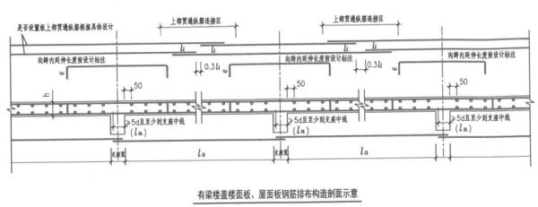 屋面板鋼筋錨固長度(屋面板鋼筋的錨固長度可能會因鋼筋的類型、混凝土強度) 結(jié)構(gòu)污水處理池施工 第5張 屋面板鋼筋錨固長度(屋面板鋼筋的錨固長度可能會因鋼筋的類型、混凝土強度) 結(jié)構(gòu)污水處理池施工 第5張