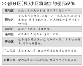 北京老舊小區(qū)加固政策文件規(guī)定(北京市在老舊小區(qū)加固改造方面取得顯著進展推動城市更新和發(fā)展) 鋼結構異形設計 第1張 北京老舊小區(qū)加固政策文件規(guī)定(北京市在老舊小區(qū)加固改造方面取得顯著進展推動城市更新和發(fā)展) 鋼結構異形設計 第1張