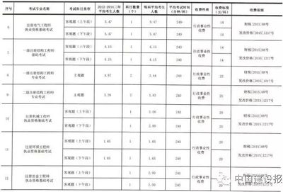 工程勘察設計收費標準2002修訂版免費下載 結構橋梁鋼結構施工 第3張 工程勘察設計收費標準2002修訂版免費下載 結構橋梁鋼結構施工 第3張