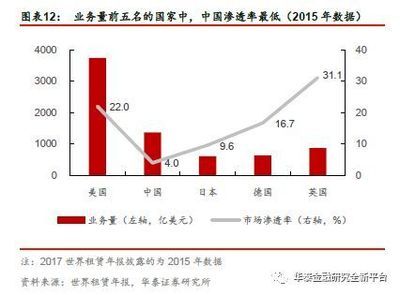 廠房租賃市場未來趨勢預測(廠房出租行業發展趨勢分析) 鋼結構網架設計 第1張 廠房租賃市場未來趨勢預測(廠房出租行業發展趨勢分析) 鋼結構網架設計 第1張