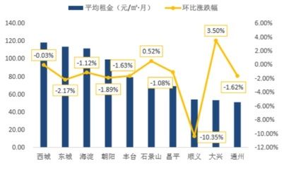 廠房租賃市場未來趨勢預測(廠房出租行業發展趨勢分析) 鋼結構網架設計 第4張 廠房租賃市場未來趨勢預測(廠房出租行業發展趨勢分析) 鋼結構網架設計 第4張