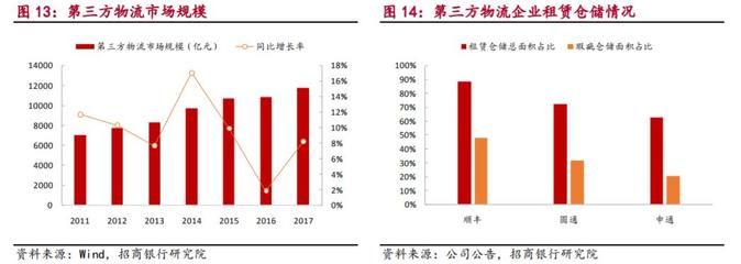 廠房租賃市場未來趨勢預測(廠房出租行業發展趨勢分析) 鋼結構網架設計 第3張 廠房租賃市場未來趨勢預測(廠房出租行業發展趨勢分析) 鋼結構網架設計 第3張