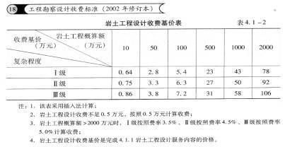 工程勘察設計收費表(工程勘察設計收費依據詳解工程勘察設計收費標準和計算方法) 結構工業鋼結構施工 第1張 工程勘察設計收費表(工程勘察設計收費依據詳解工程勘察設計收費標準和計算方法) 結構工業鋼結構施工 第1張