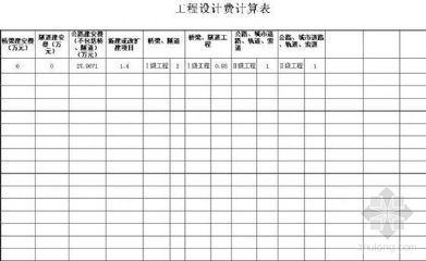 工程勘察設計收費表(工程勘察設計收費依據詳解工程勘察設計收費標準和計算方法) 結構工業鋼結構施工 第5張 工程勘察設計收費表(工程勘察設計收費依據詳解工程勘察設計收費標準和計算方法) 結構工業鋼結構施工 第5張