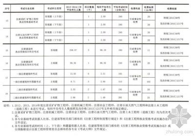 工程勘察設計收費表(工程勘察設計收費依據詳解工程勘察設計收費標準和計算方法) 結構工業鋼結構施工 第4張 工程勘察設計收費表(工程勘察設計收費依據詳解工程勘察設計收費標準和計算方法) 結構工業鋼結構施工 第4張