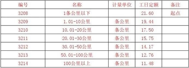 工程勘察設計收費標準2022電子版圖片(2022年工程勘察設計收費標準) 鋼結構鋼結構停車場施工 第4張 工程勘察設計收費標準2022電子版圖片(2022年工程勘察設計收費標準) 鋼結構鋼結構停車場施工 第4張