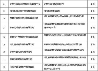 建筑工程設計單位項目負責人質量安全責任 河北(建筑工程設計單位項目負責人的質量安全責任是確保建筑工程設計的質量和安全的關鍵) 北京加固設計 第1張 建筑工程設計單位項目負責人質量安全責任 河北(建筑工程設計單位項目負責人的質量安全責任是確保建筑工程設計的質量和安全的關鍵) 北京加固設計 第1張