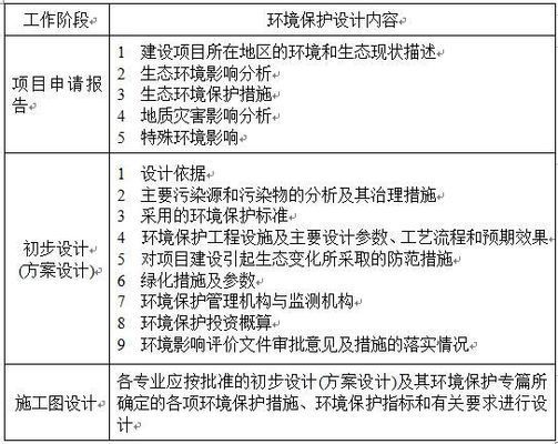 廠房建設環保設施標準(廠房環保準入工程設施標準) 鋼結構蹦極施工 第2張 廠房建設環保設施標準(廠房環保準入工程設施標準) 鋼結構蹦極施工 第2張