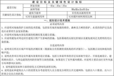 廠房設計中的節能措施（大空間工業廠房暖通空調系統節能設計）