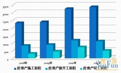 廠房投資的市場趨勢分析(廠房投資對廠房市場的影響) 結(jié)構(gòu)工業(yè)鋼結(jié)構(gòu)設(shè)計 第5張 廠房投資的市場趨勢分析(廠房投資對廠房市場的影響) 結(jié)構(gòu)工業(yè)鋼結(jié)構(gòu)設(shè)計 第5張