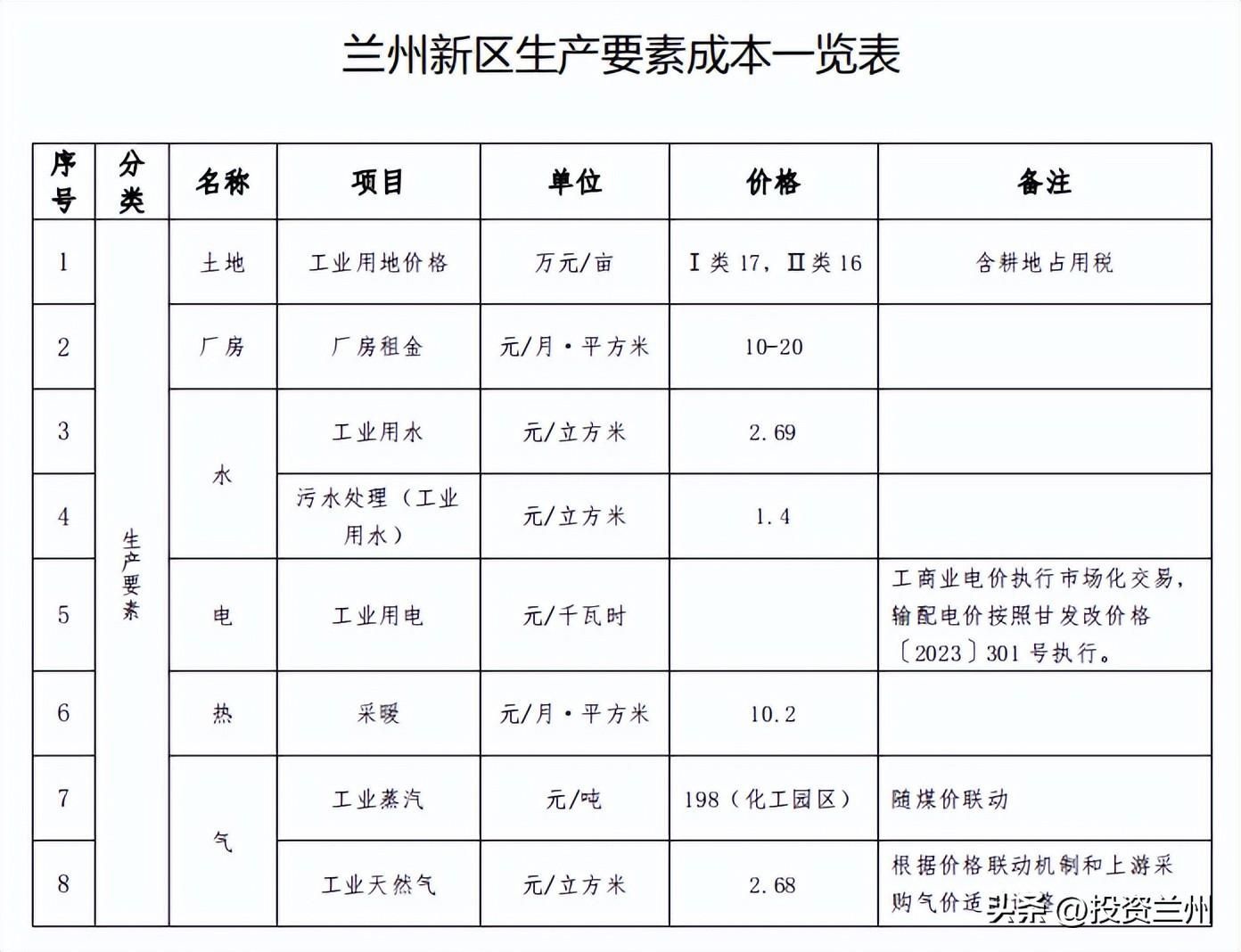 廠房建設稅收優(yōu)惠政策(廠房建設稅收優(yōu)惠政策包括以下幾個方面包括以下幾個方面) 鋼結(jié)構(gòu)玻璃棧道設計 第1張 廠房建設稅收優(yōu)惠政策(廠房建設稅收優(yōu)惠政策包括以下幾個方面包括以下幾個方面) 鋼結(jié)構(gòu)玻璃棧道設計 第1張
