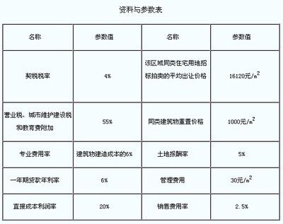 房地產市場價值評估的成本法應用（-20240226.docx成本法在房地產評估中的優缺點） 結構橋梁鋼結構施工 第4張