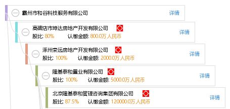 坤達科技有限公司電話(不同地區坤達科技有限公司的電話信息) 建筑消防設計 第5張 坤達科技有限公司電話(不同地區坤達科技有限公司的電話信息) 建筑消防設計 第5張