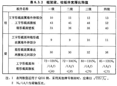 建筑鋼結(jié)構(gòu)國家標(biāo)準(zhǔn)(建筑鋼結(jié)構(gòu)國家標(biāo)準(zhǔn):鋼結(jié)構(gòu)工程驗(yàn)收常見問題) 建筑消防施工 第4張 建筑鋼結(jié)構(gòu)國家標(biāo)準(zhǔn)(建筑鋼結(jié)構(gòu)國家標(biāo)準(zhǔn):鋼結(jié)構(gòu)工程驗(yàn)收常見問題) 建筑消防施工 第4張